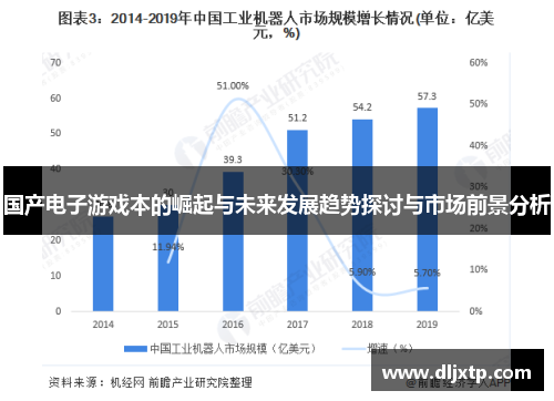 国产电子游戏本的崛起与未来发展趋势探讨与市场前景分析