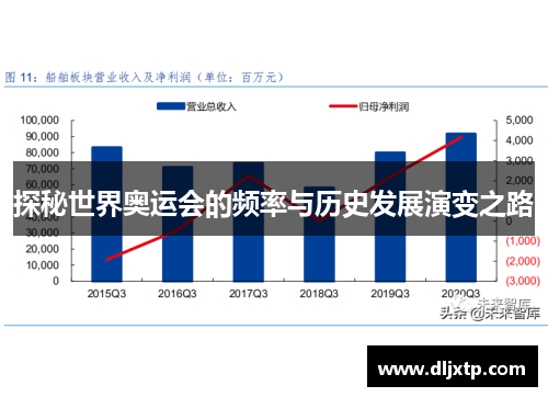 探秘世界奥运会的频率与历史发展演变之路