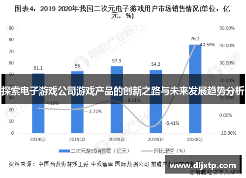 探索电子游戏公司游戏产品的创新之路与未来发展趋势分析