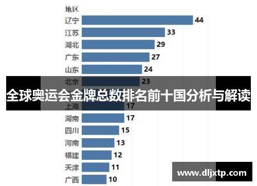 全球奥运会金牌总数排名前十国分析与解读